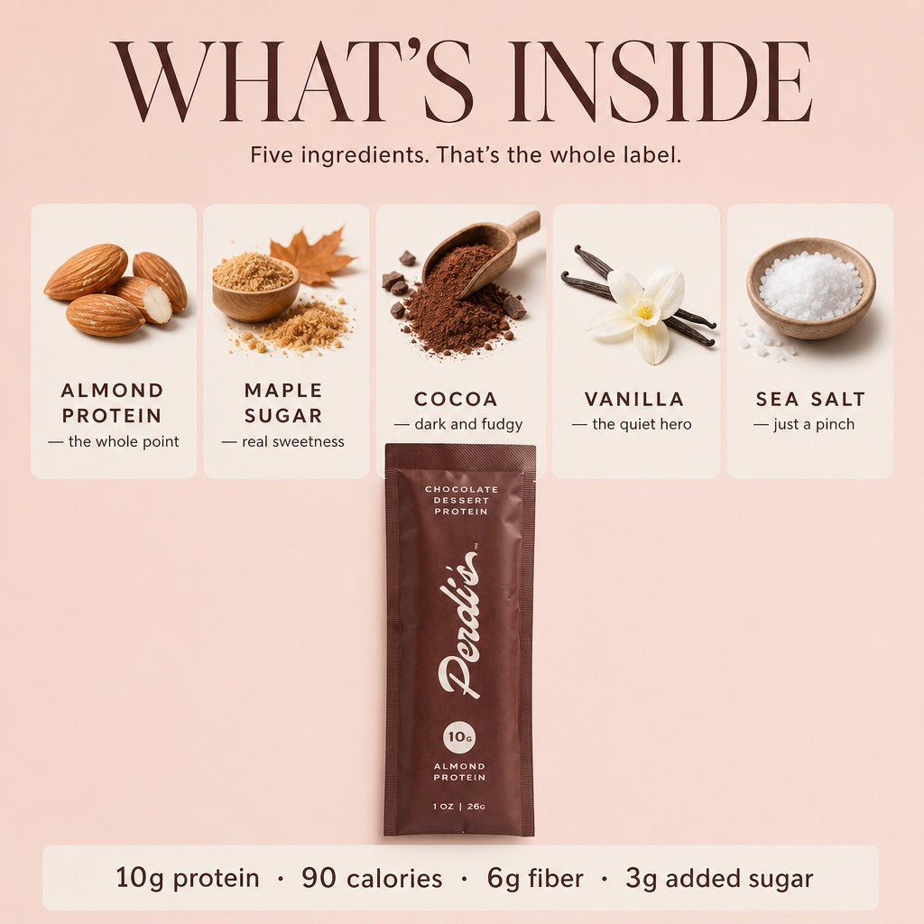 What's inside: the five ingredients